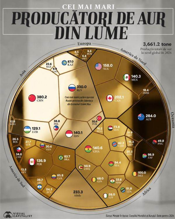 China rămâne cel mai mare producător de aur din lume